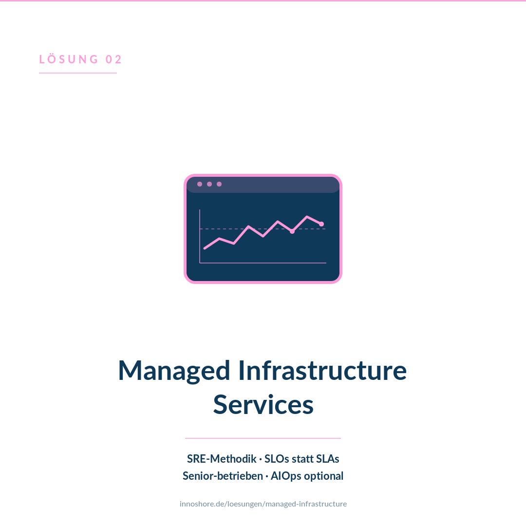 InnoShore Managed Infrastructure Services für den DACH-Mittelstand — IT-Betrieb mit SRE-Methodik, SLOs statt SLAs, Senior-betrieben.
