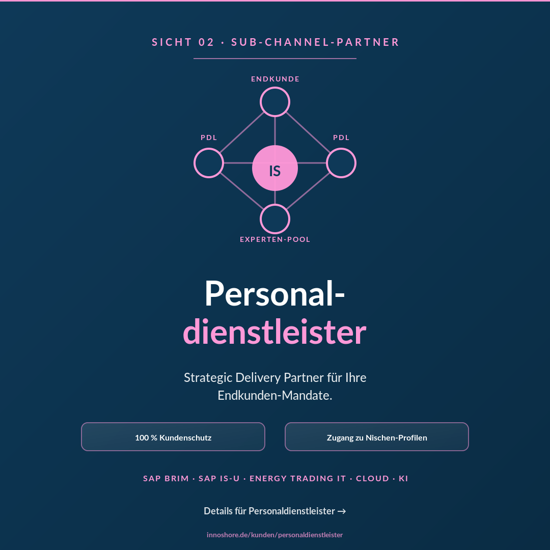 InnoShore für Personaldienstleister: Strategic Delivery Partner mit 100 % Kundenschutz und Zugang zu Nischen-Profilen.