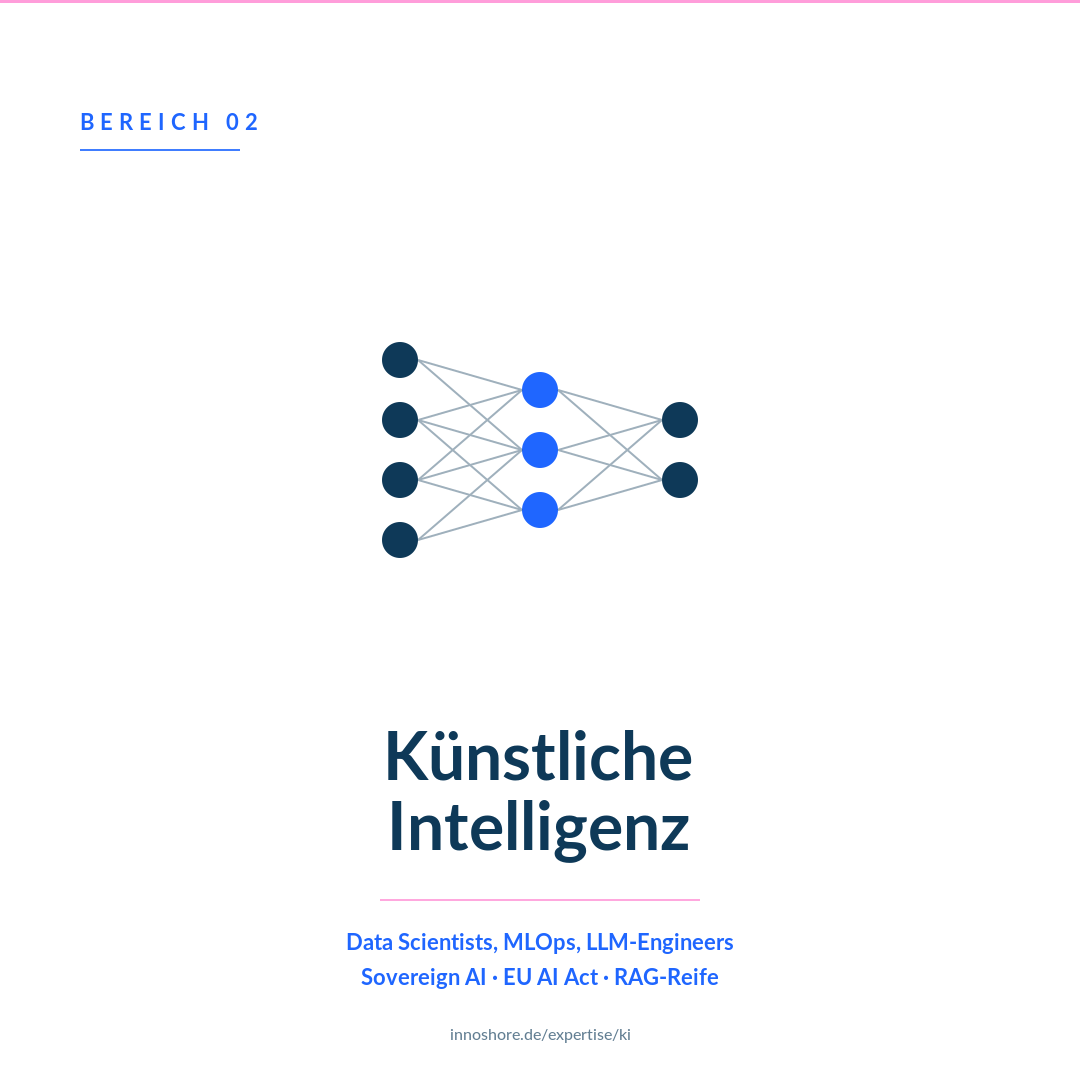InnoShore Expertise Künstliche Intelligenz für den DACH-Mittelstand — sechs Senior-Rollen mit Data Science, MLOps, LLM-Engineering.