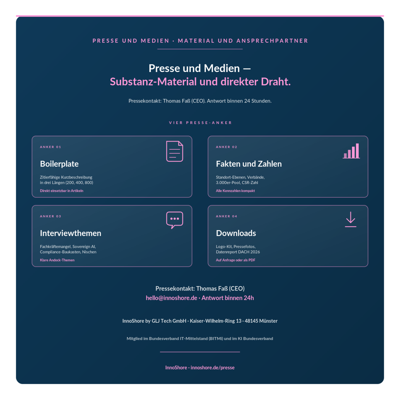 InnoShore Presse und Medien: vier Anker (Boilerplate, Fakten, Interviewthemen, Downloads) plus Pressekontakt Thomas Faß (CEO).