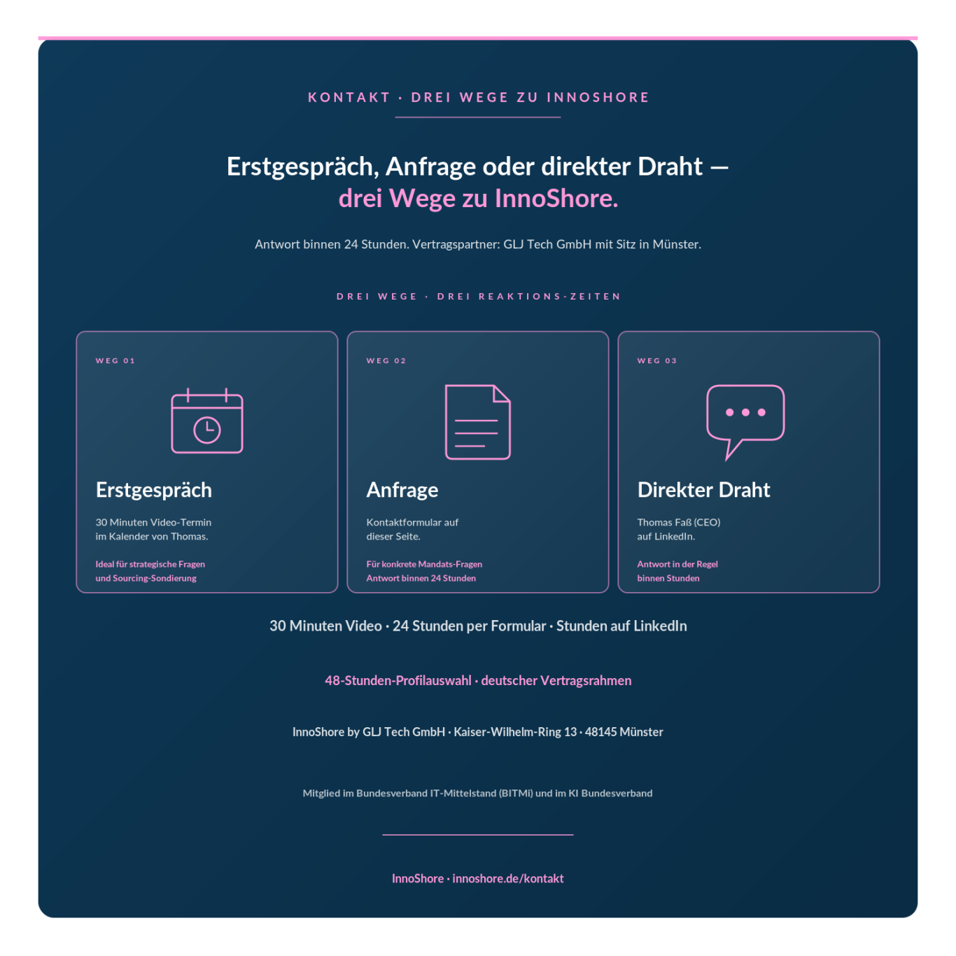 Kontakt zu InnoShore: drei Wege — Erstgespräch, Anfrageformular oder direkter Draht auf LinkedIn. Antwort binnen 24 Stunden.