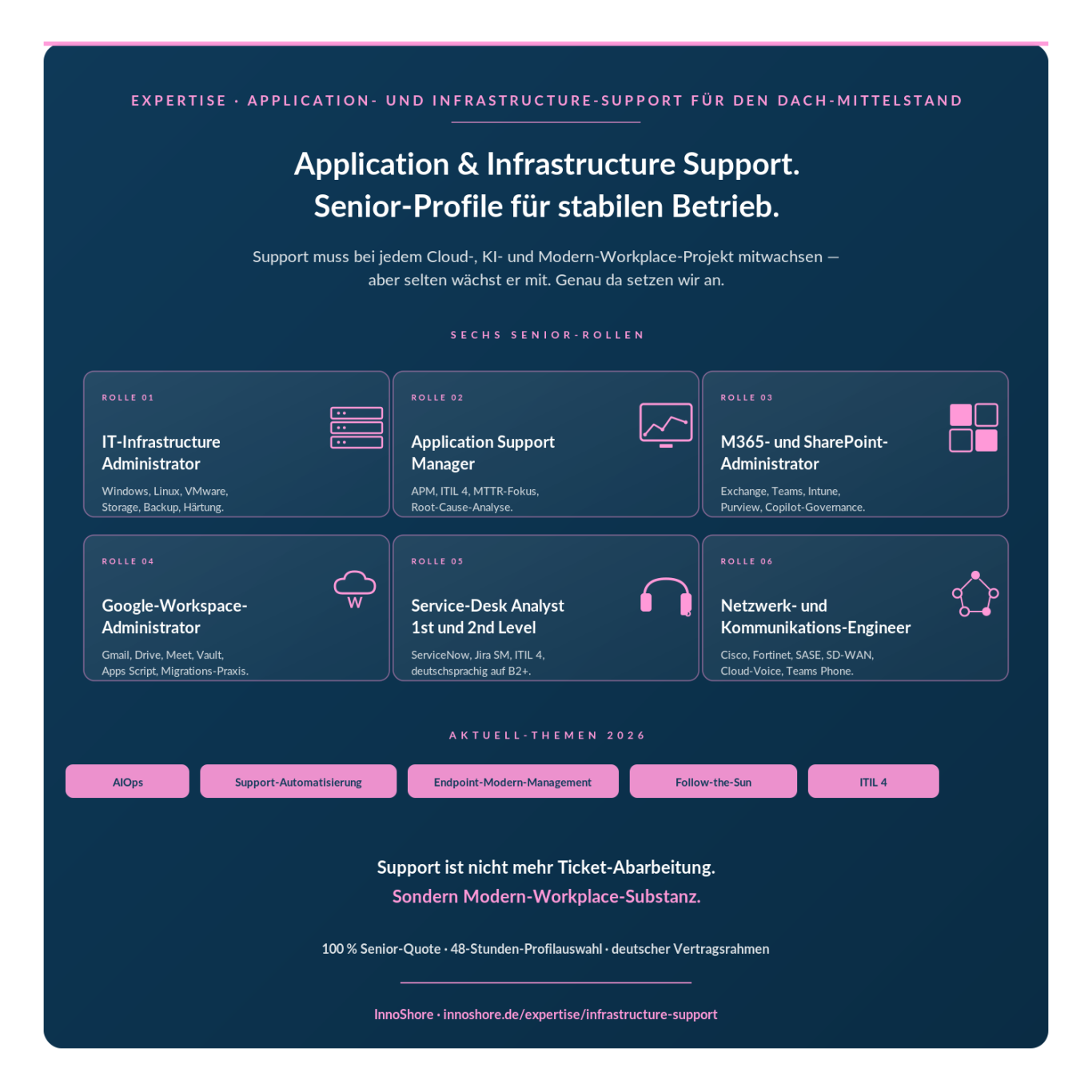 InnoShore Support-Expertise InnoShore Application- und Infrastructure-Support-Expertise für den DACH-Mittelstand